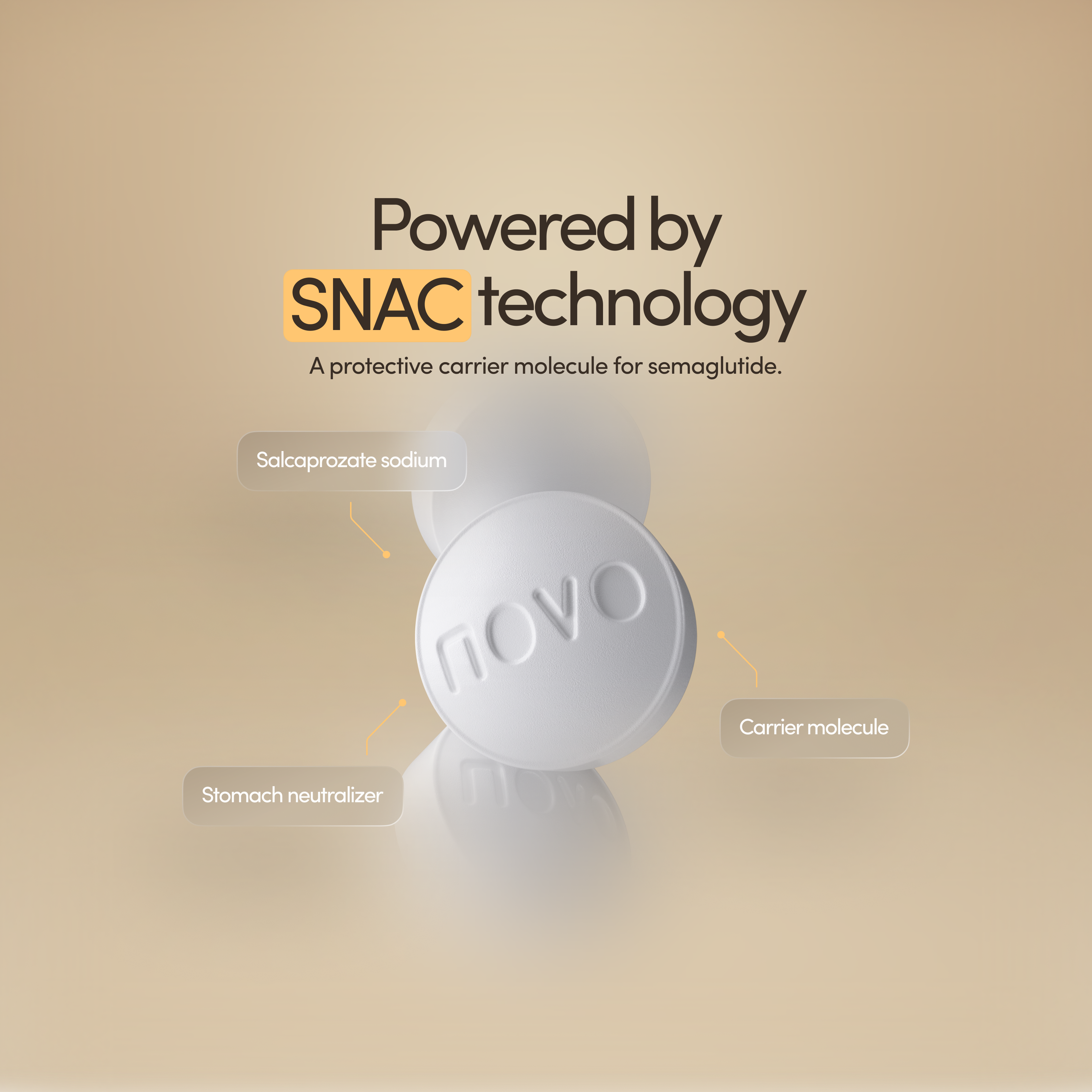 semaglutide fsa eligible cost Wegovy® Pill